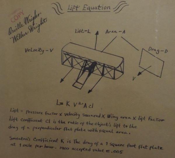 This miracle piece is museum worthy, about 12x12 square in size, and shows a sketch, with the physics, of the airplane that the Wright Brothers first invented. It is the actual science behind the "Lift Equation" and comes hand signed by BOTH Brothers along the top. It is stamped as a "copy", not an original, and value is thousands on the one of a kind Great American investment piece. 